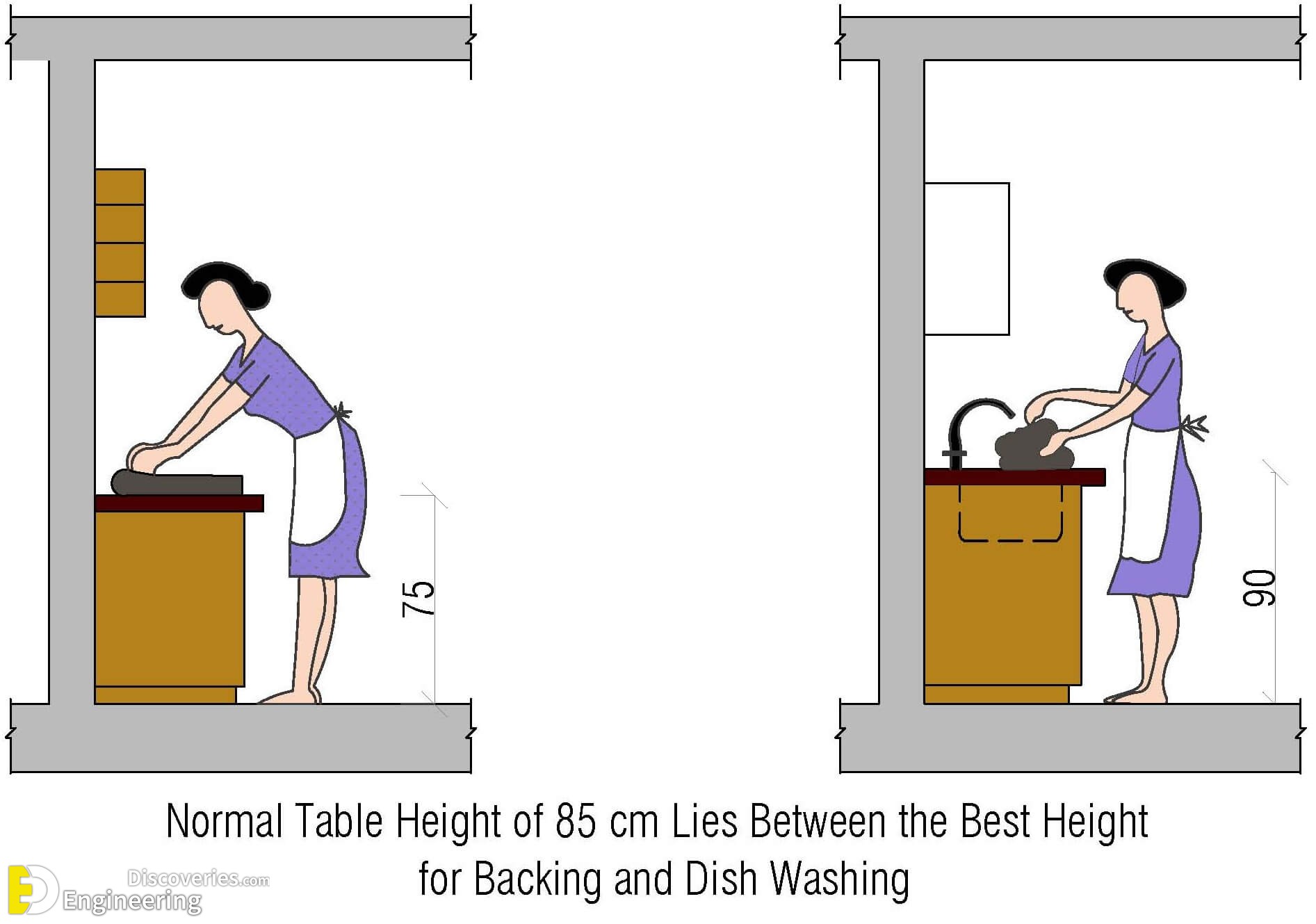 16-engineering-discoveries-top-35-useful-standard-dimensions.jpg