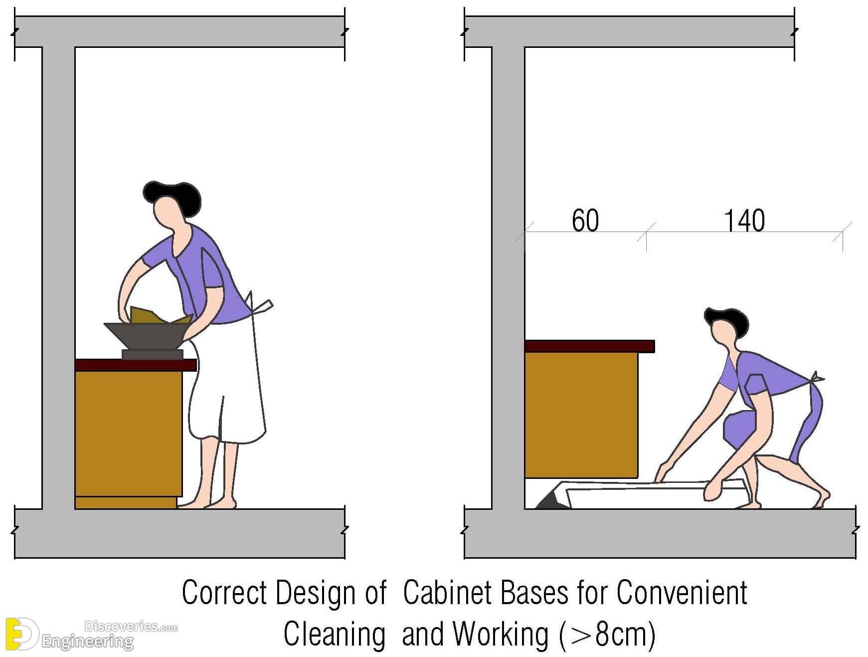 17-engineering-discoveries-top-35-useful-standard-dimensions.jpg