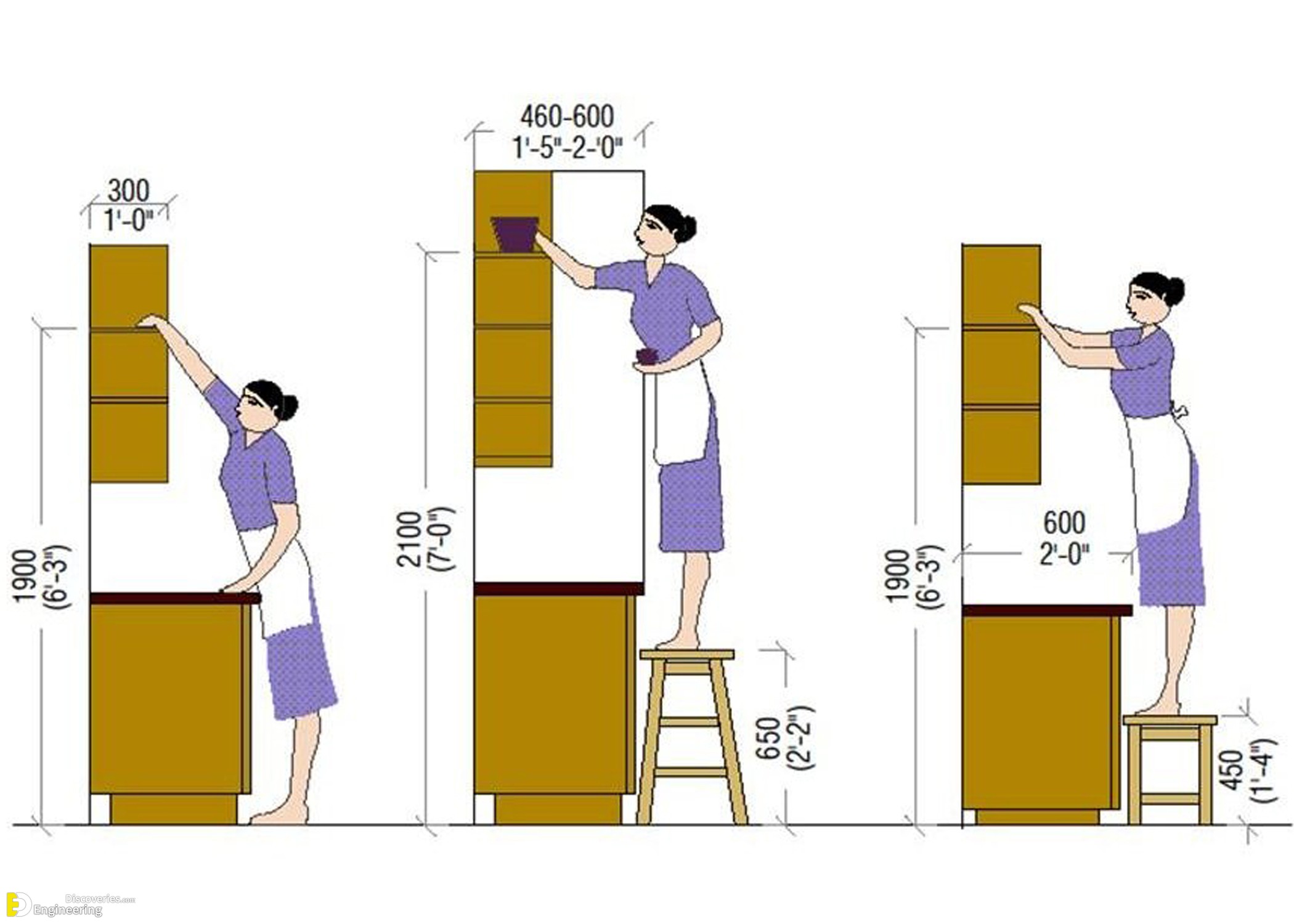 18-engineering-discoveries-top-35-useful-standard-dimensions.jpg
