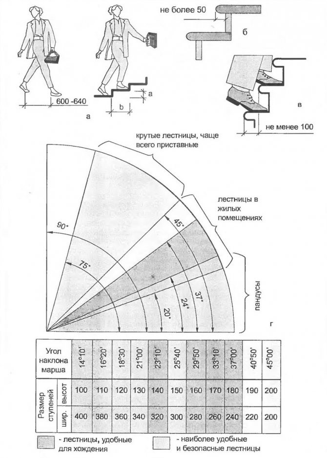 2-engineering-discoveries-a-comprehensive-guide-to-standardizing-and-detailing-rcc-stairs.jpg