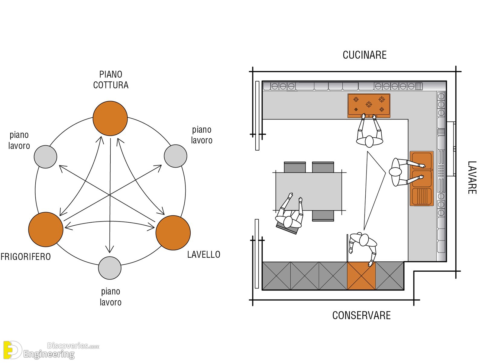 20-engineering-discoveries-top-35-useful-standard-dimensions.jpg