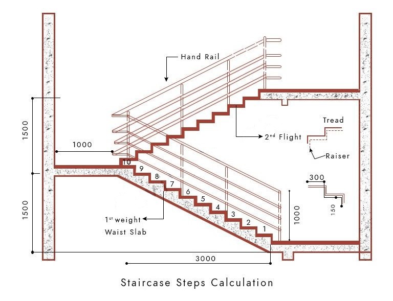 A Comprehensive Guide To Standardizing And Detailing RCC Stairs ...