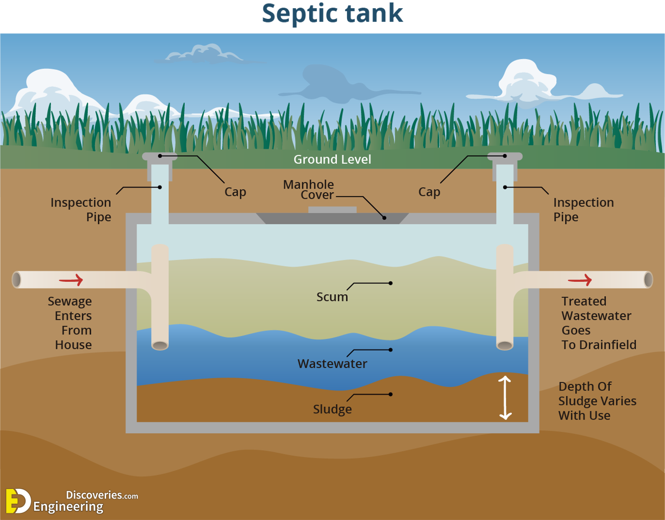 21-engineering-discoveries-your-guide-and-tips-to-selecting-the-perfect-home-septic-tank.png