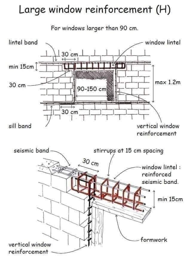 22-engineering-discoveries-detailing-of-rcc-structure-elements-and8211-construction-drawings.jpg