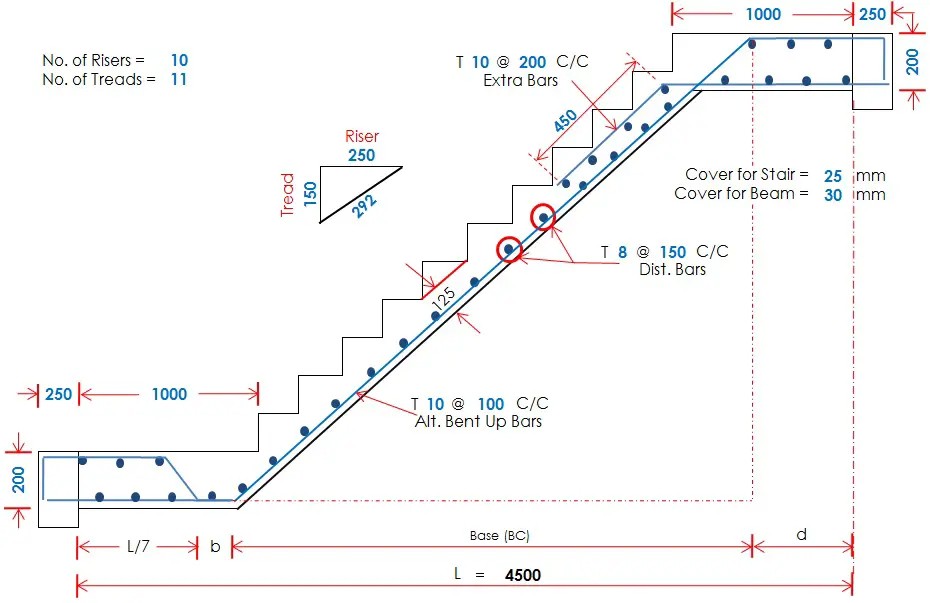 23-engineering-discoveries-a-comprehensive-guide-to-standardizing-and-detailing-rcc-stairs.jpg