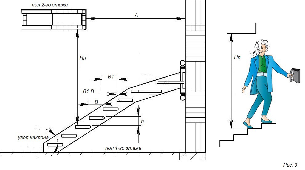 24-engineering-discoveries-a-comprehensive-guide-to-standardizing-and-detailing-rcc-stairs.jpeg