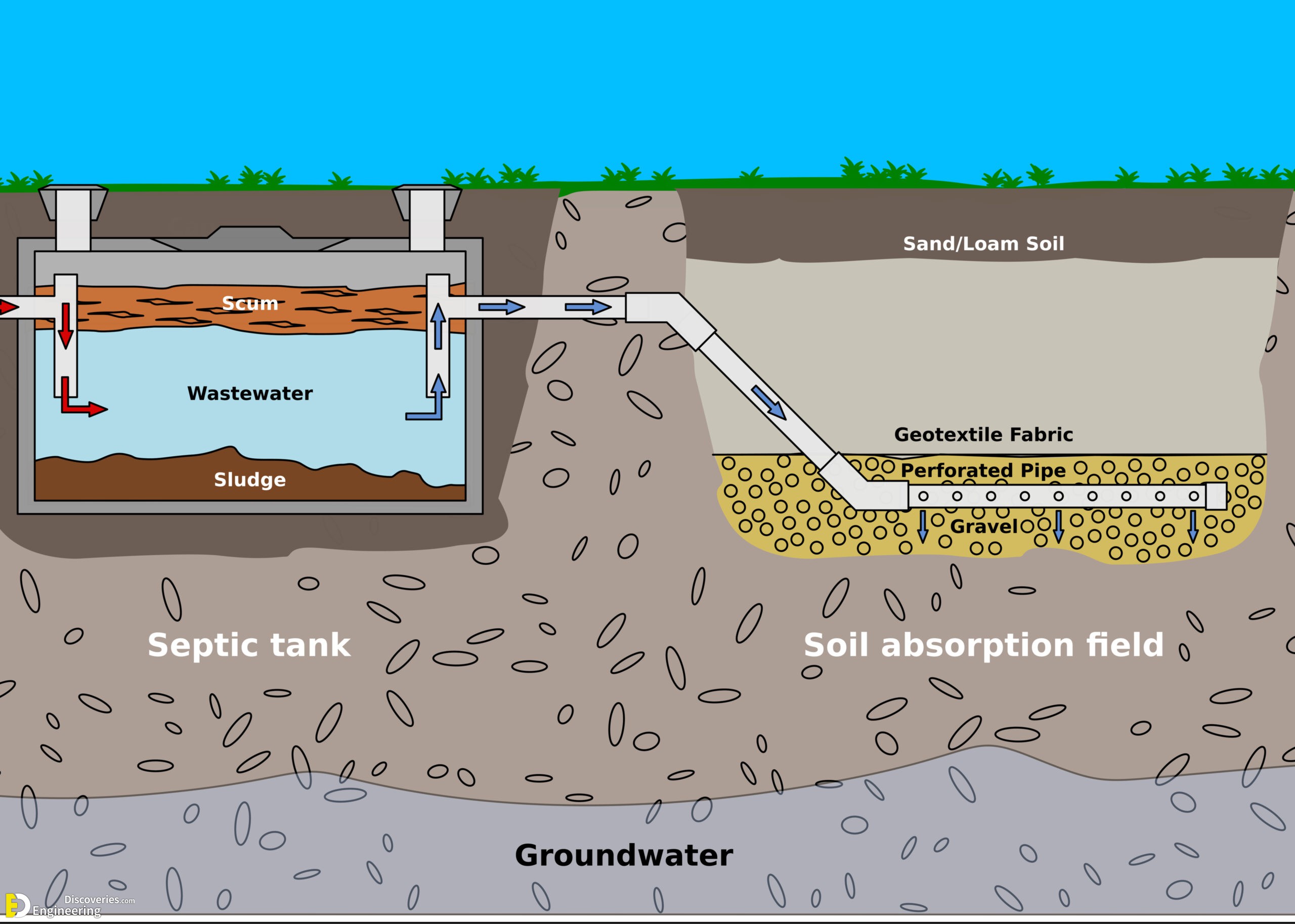 24-engineering-discoveries-your-guide-and-tips-to-selecting-the-perfect-home-septic-tank.jpg