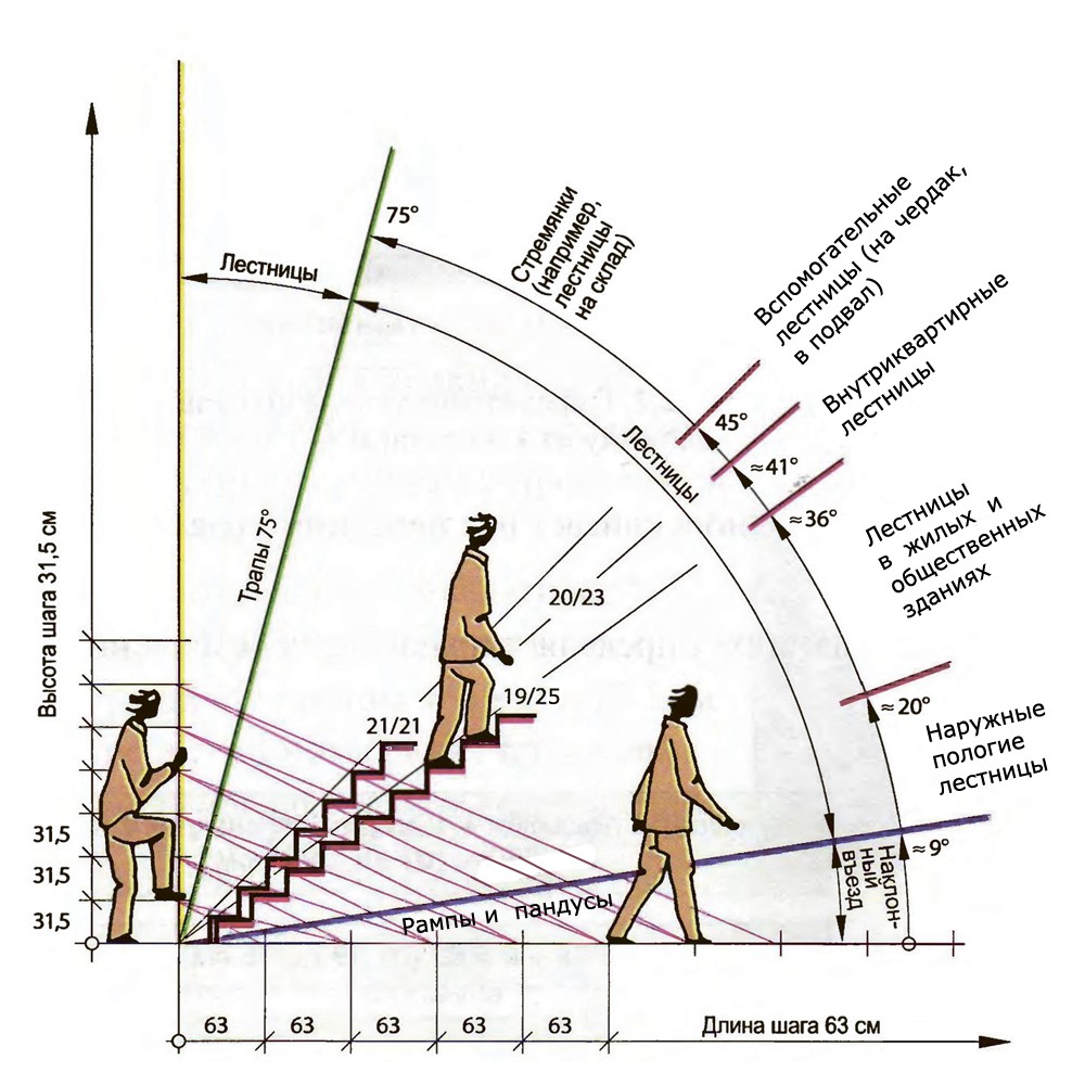 25-engineering-discoveries-a-comprehensive-guide-to-standardizing-and-detailing-rcc-stairs.jpg