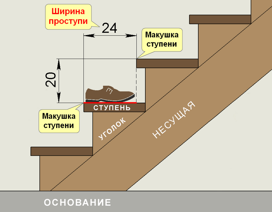 29-engineering-discoveries-a-comprehensive-guide-to-standardizing-and-detailing-rcc-stairs.png