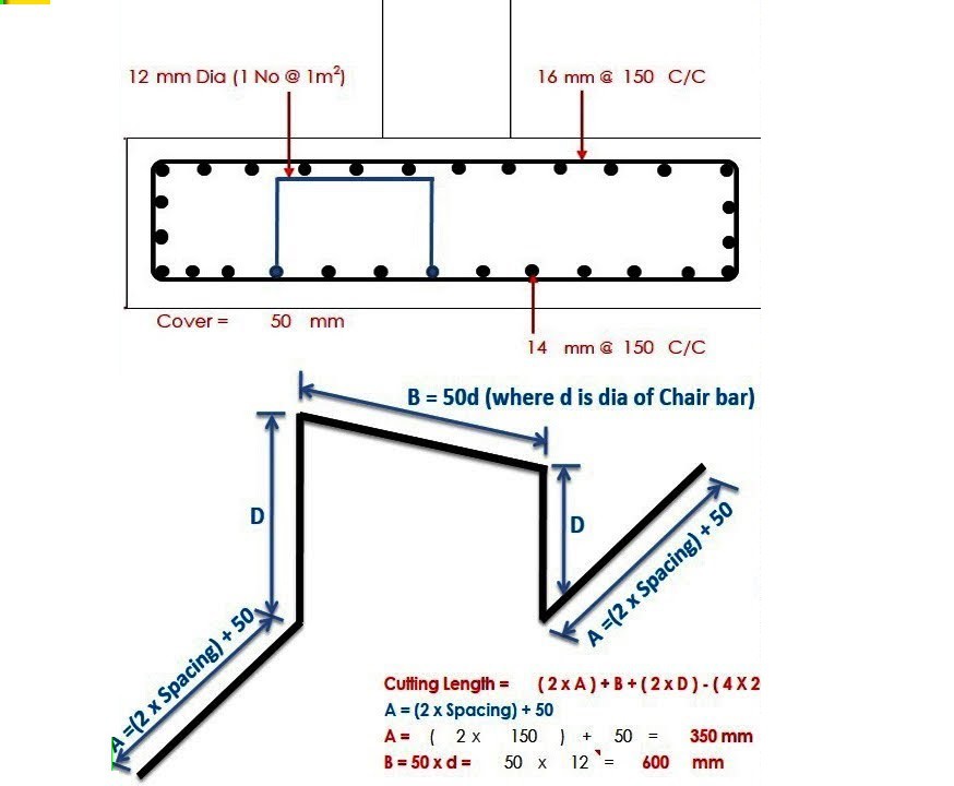 32-engineering-discoveries-detailing-of-rcc-structure-elements-and8211-construction-drawings.jpg