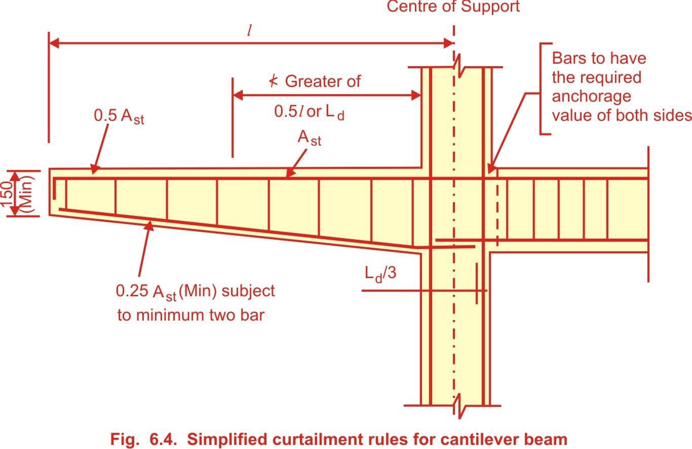 33-engineering-discoveries-detailing-of-rcc-structure-elements-and8211-construction-drawings.jpg