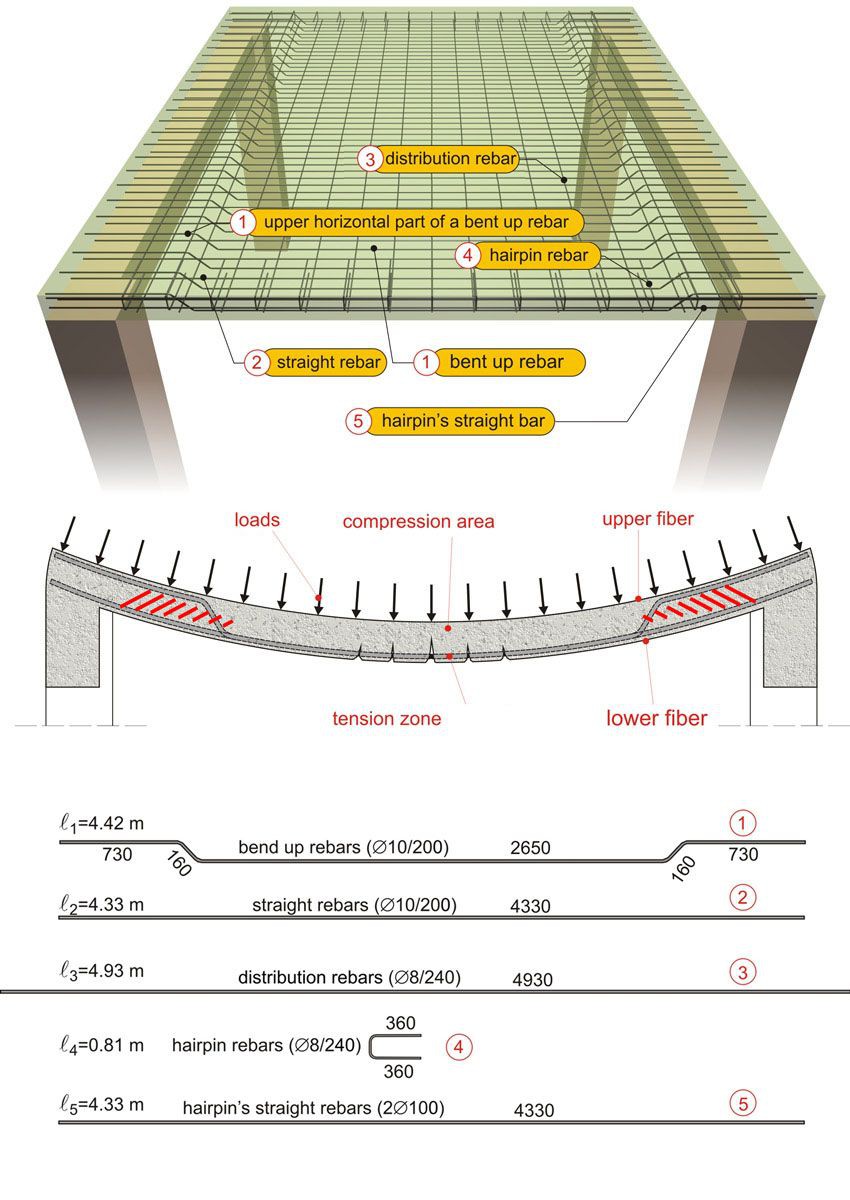 5-engineering-discoveries-detailing-of-rcc-structure-elements-and8211-construction-drawings.jpg