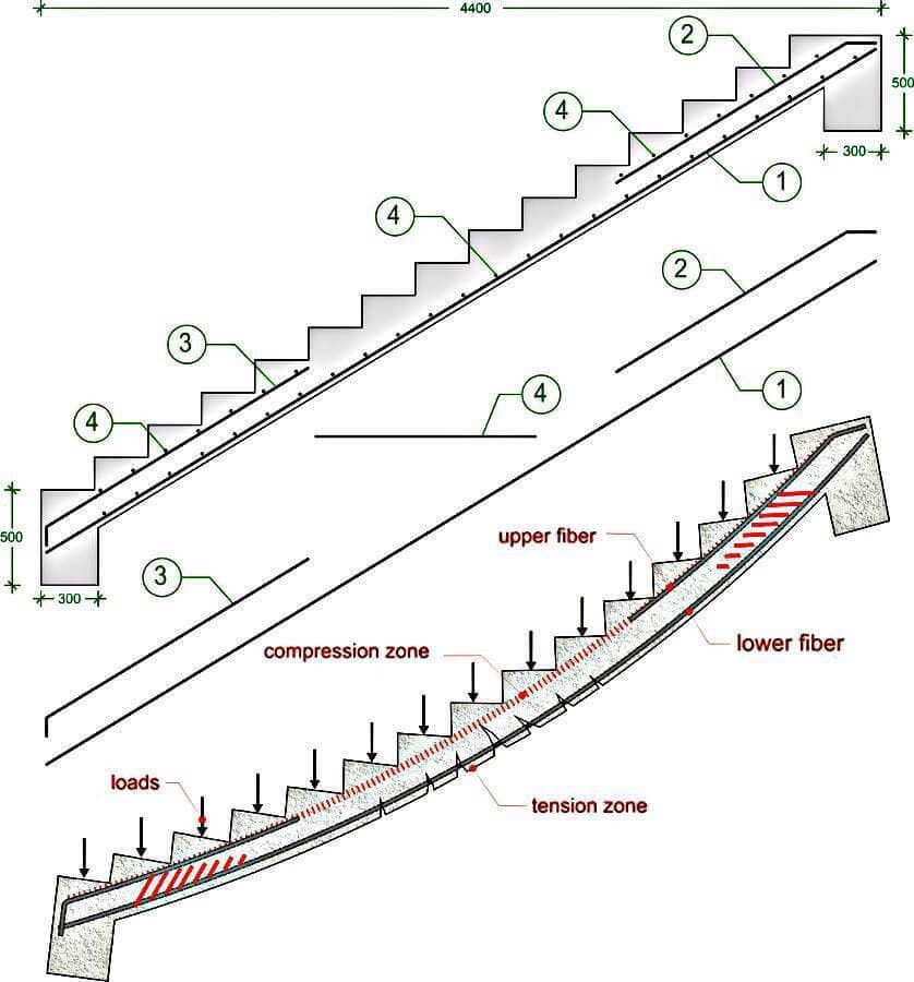 7-engineering-discoveries-a-comprehensive-guide-to-standardizing-and-detailing-rcc-stairs.jpg