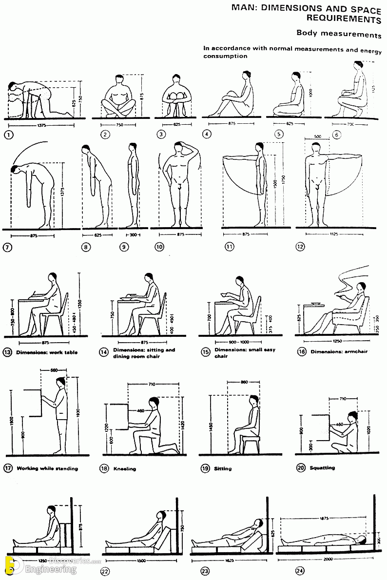 7-engineering-discoveries-top-35-useful-standard-dimensions.gif