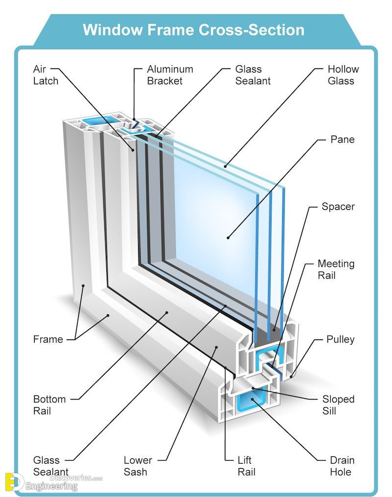 1-engineering-discoveries-basic-knowledge-every-homeowner-needs-about-doors-and-windows-dimensions.jpg
