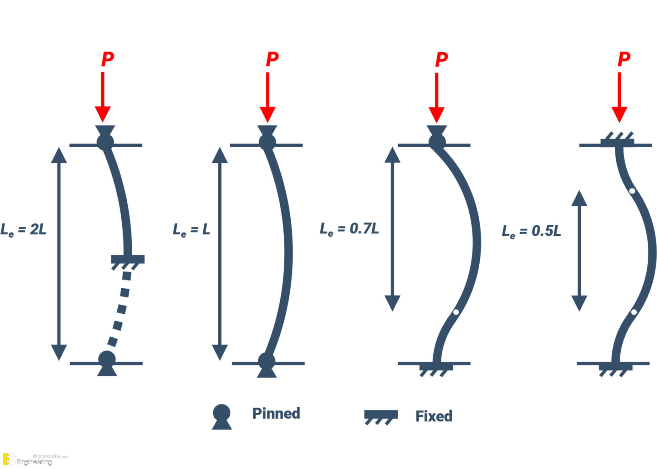 1-engineering-discoveries-column-buckling-why-its-extra-important-to-know-about.jpg