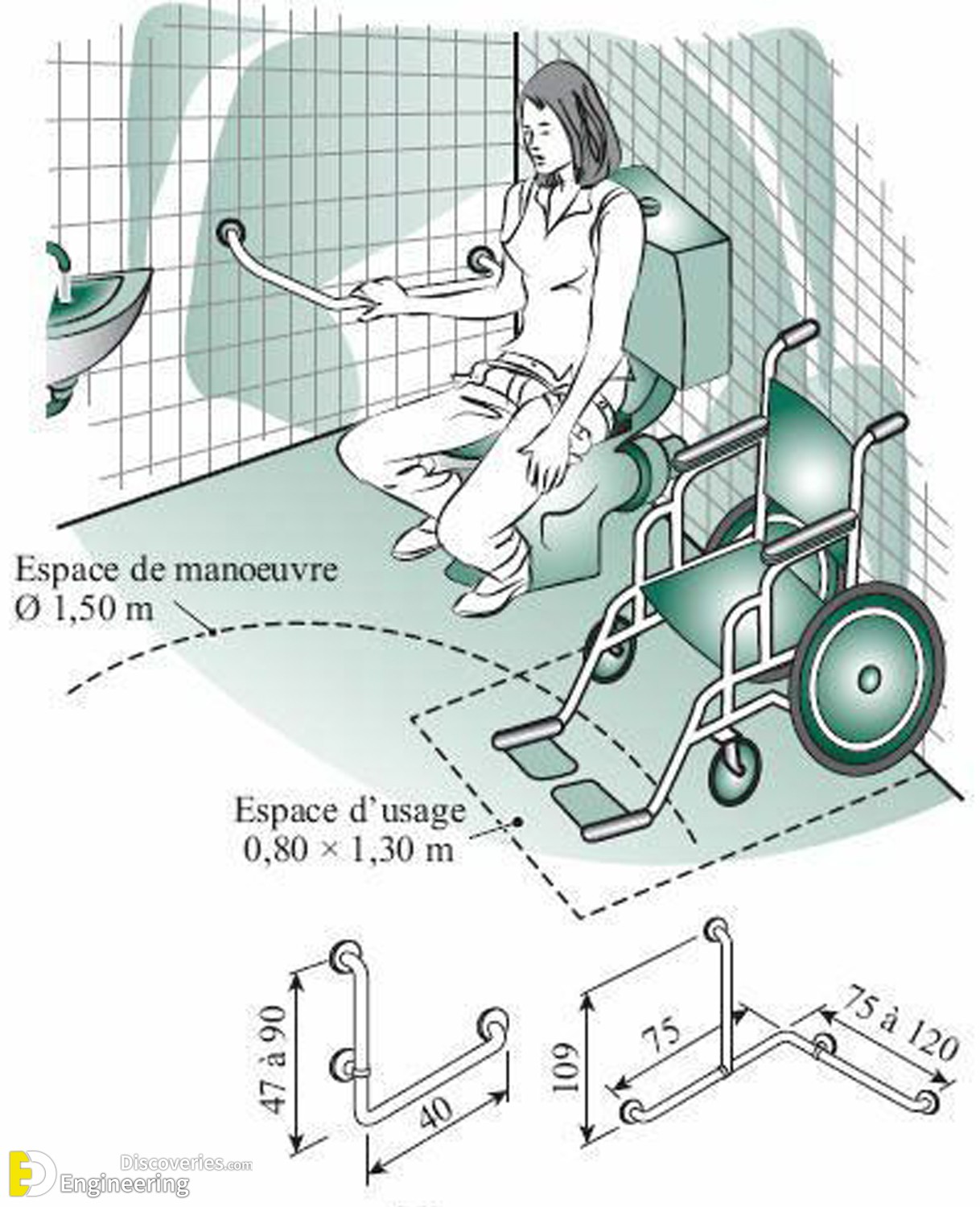 1-engineering-discoveries-designing-bathrooms-for-people-with-special-needs-involves.jpg