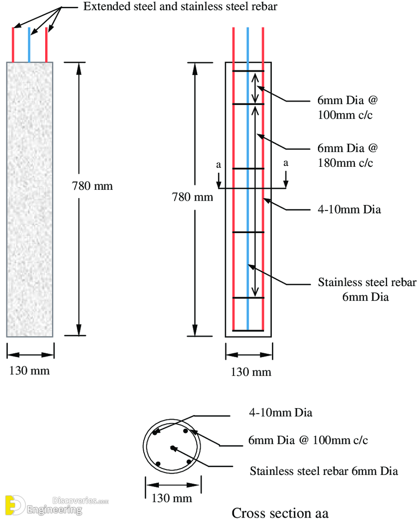 1-engineering-discoveries-dimension-and-internal-steel-reinforcement-details-of-rc-circular-column.png