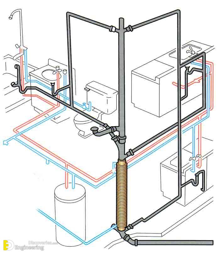 1-engineering-discoveries-plumbing-basics-this-is-how-your-home-plumbing-system-works.jpg