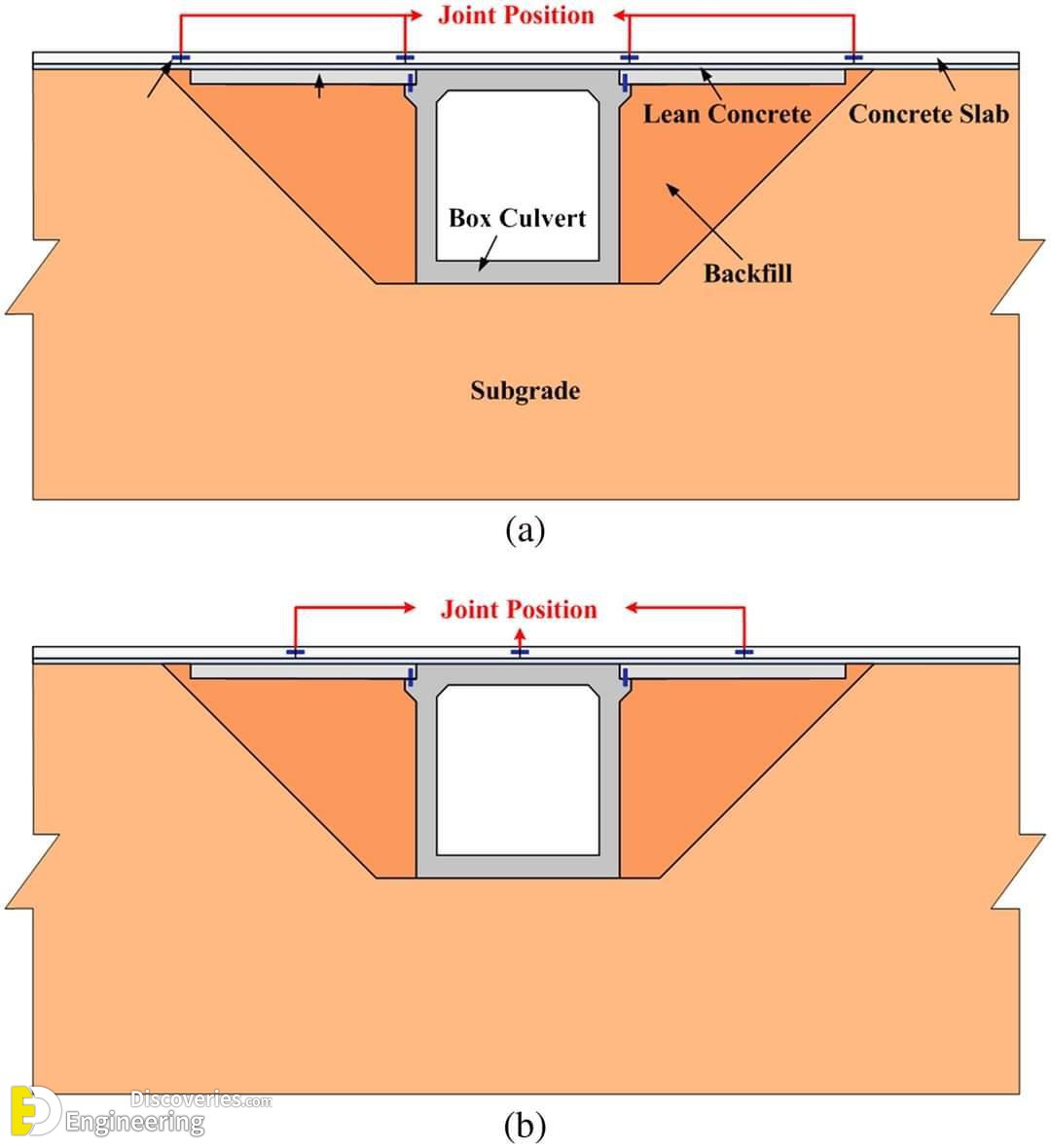 1-engineering-discoveries-useful-information-you-need-to-know-about-concrete-culvert-details.jpg