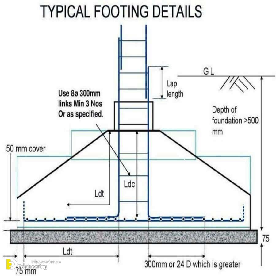 10-engineering-discoveries-80bfc5a9229003b3349ce2f7aa17b1c9.jpg