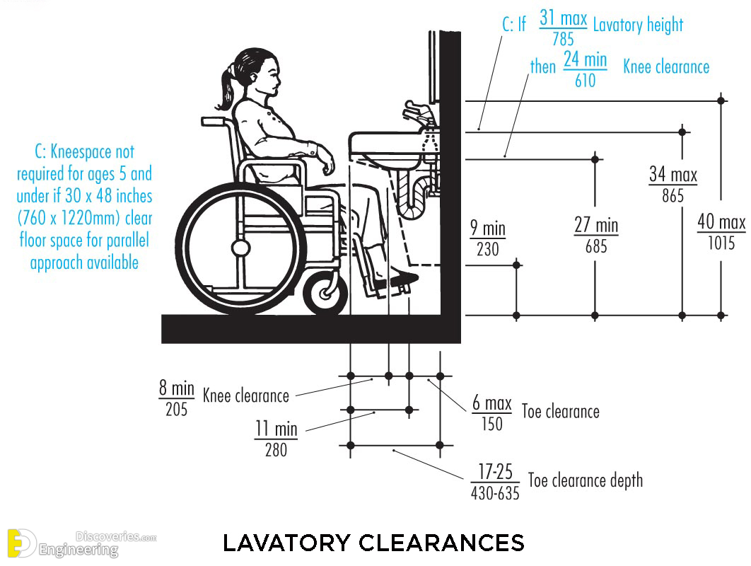 10-engineering-discoveries-designing-bathrooms-for-people-with-special-needs-involves.png