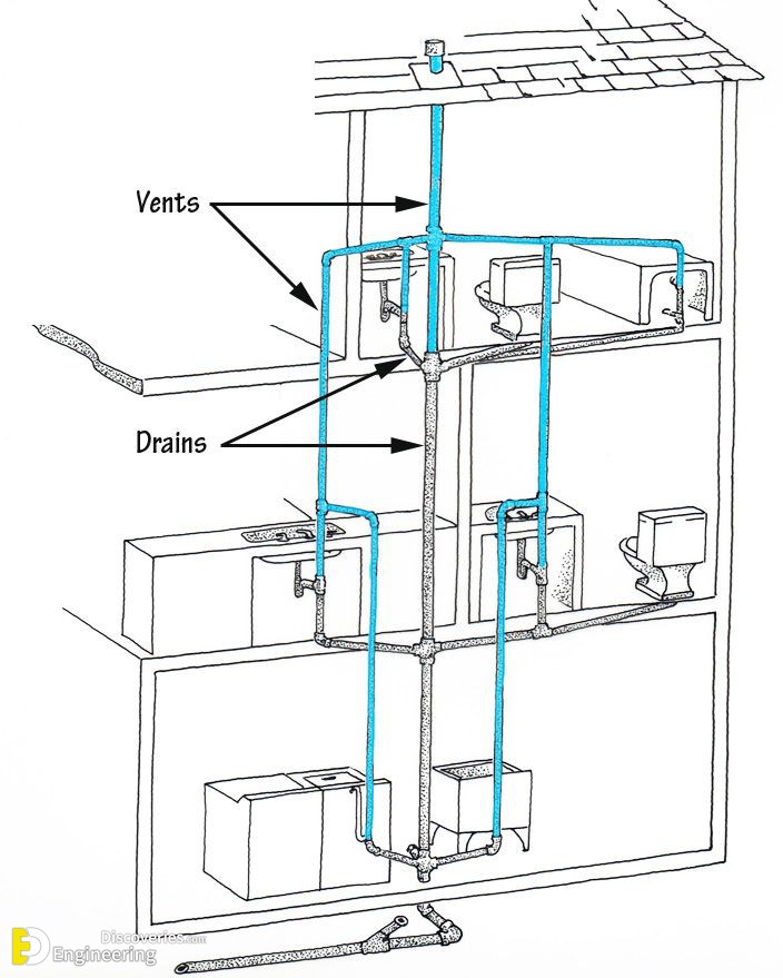 10-engineering-discoveries-plumbing-basics-this-is-how-your-home-plumbing-system-works.jpg