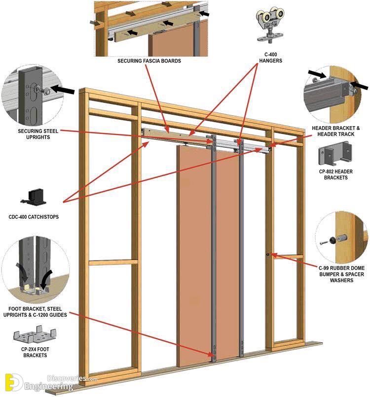 11-engineering-discoveries-basic-knowledge-every-homeowner-needs-about-doors-and-windows-dimensions.jpg