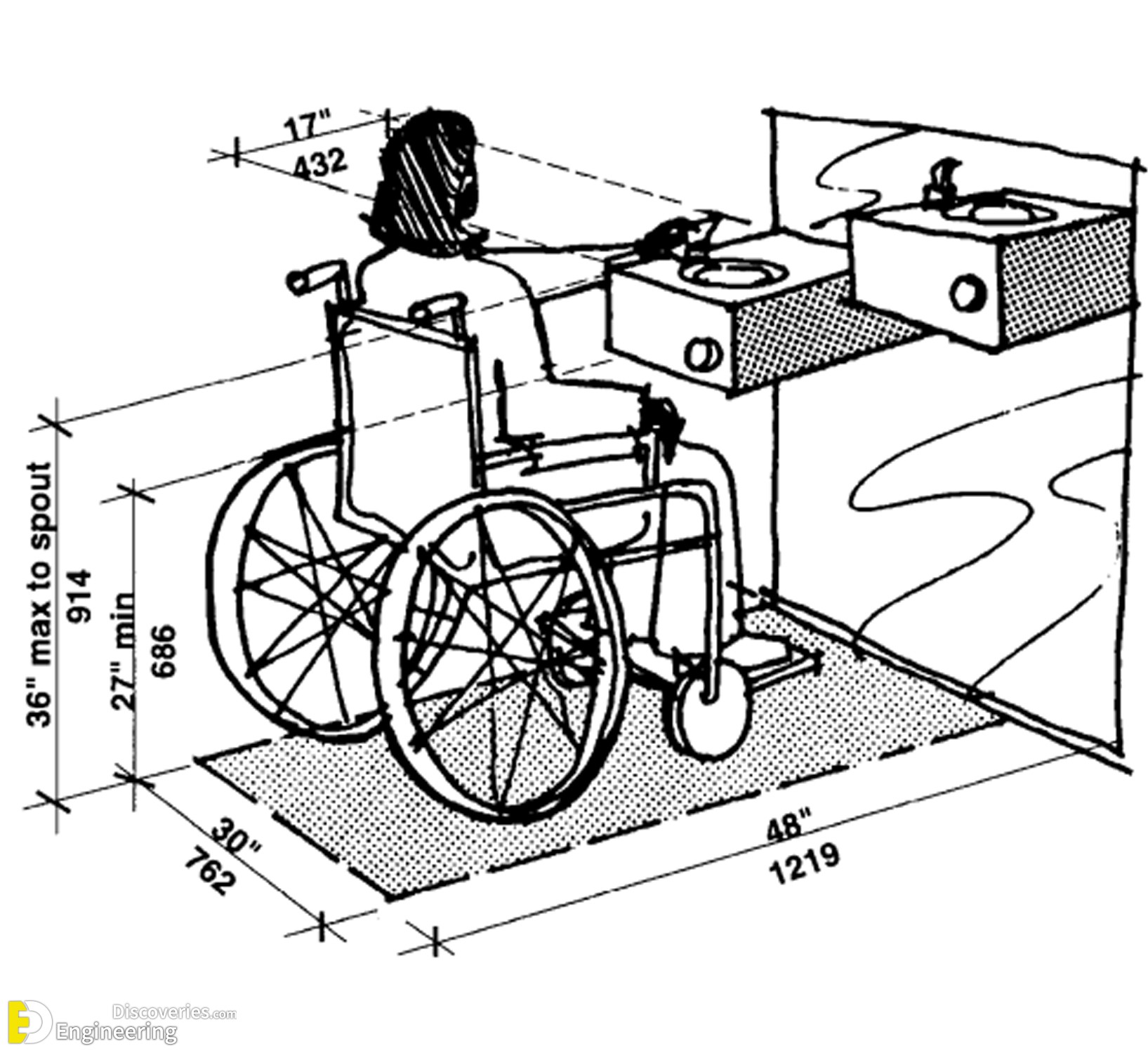 11-engineering-discoveries-designing-bathrooms-for-people-with-special-needs-involves.jpg