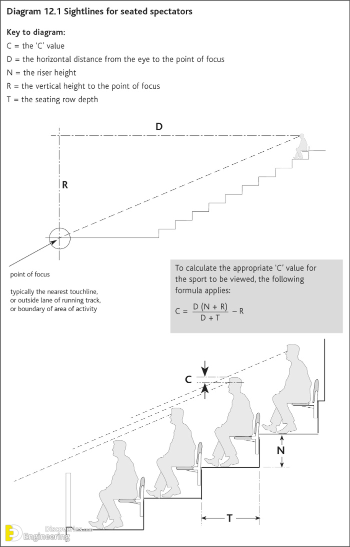 11-engineering-discoveries-general-standards-for-the-design-of-cinema-and-theater-seats.png
