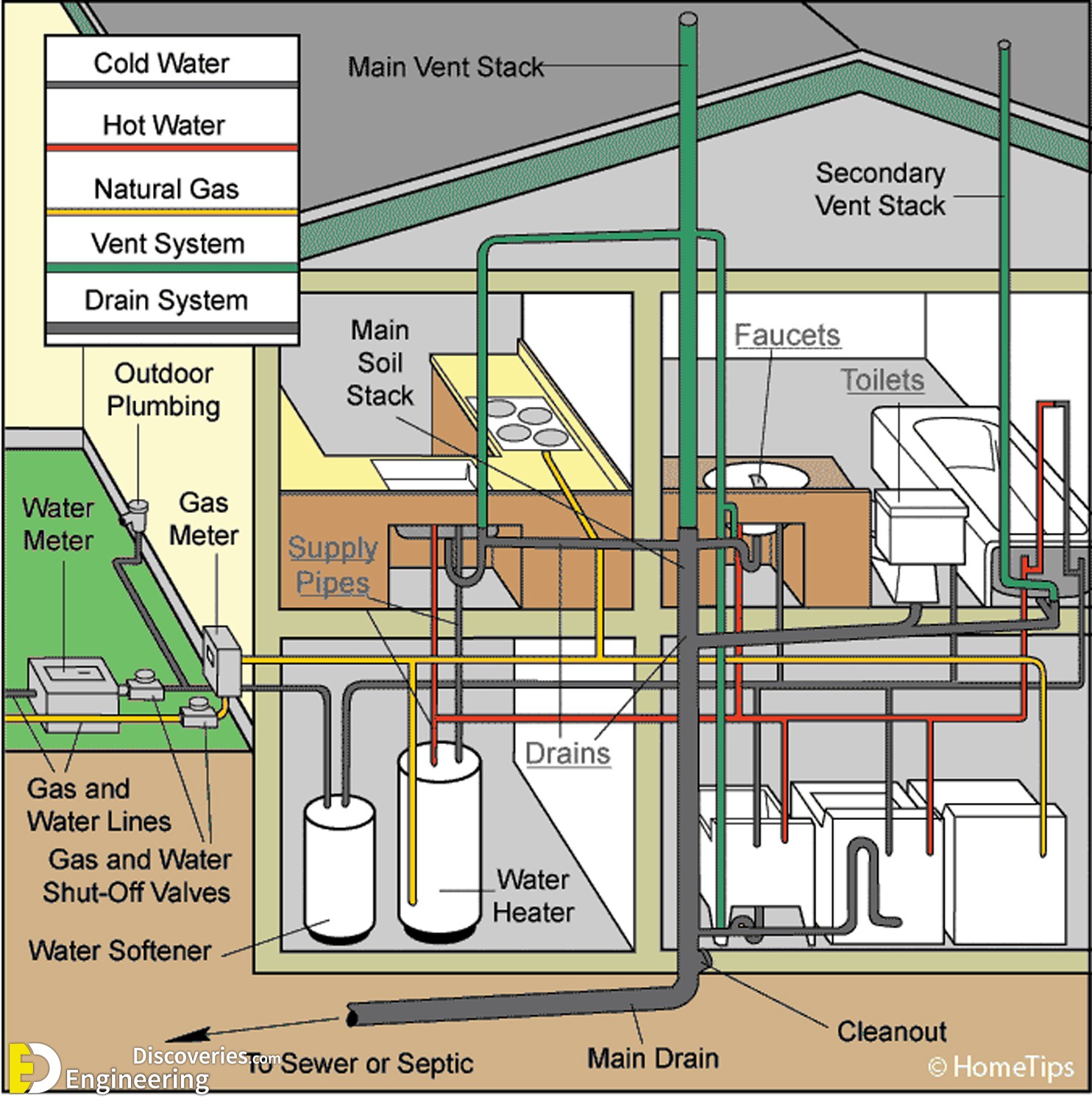 11-engineering-discoveries-plumbing-basics-this-is-how-your-home-plumbing-system-works.jpg