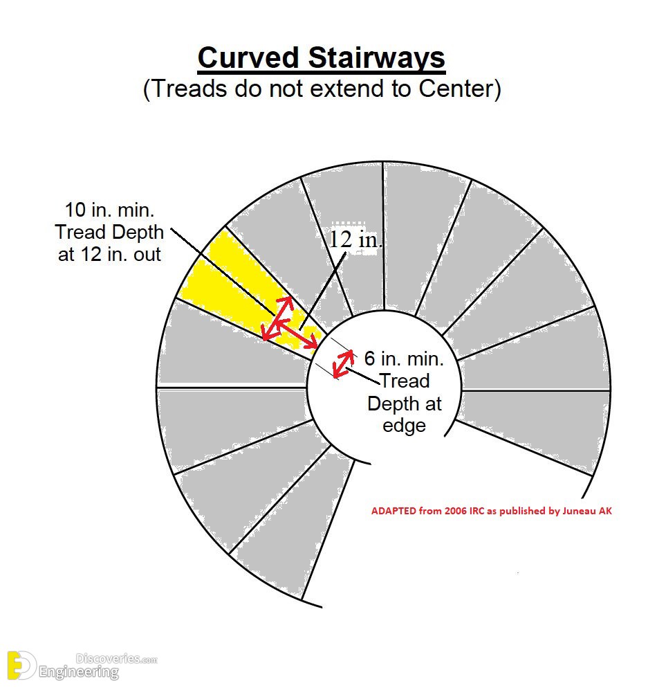 11-engineering-discoveries-the-comprehensive-architectural-guide-to-spiral-staircase-design.jpg
