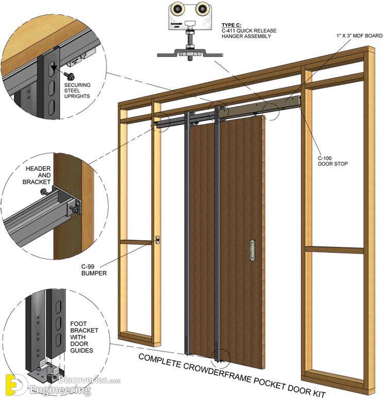 12-engineering-discoveries-basic-knowledge-every-homeowner-needs-about-doors-and-windows-dimensions.jpg