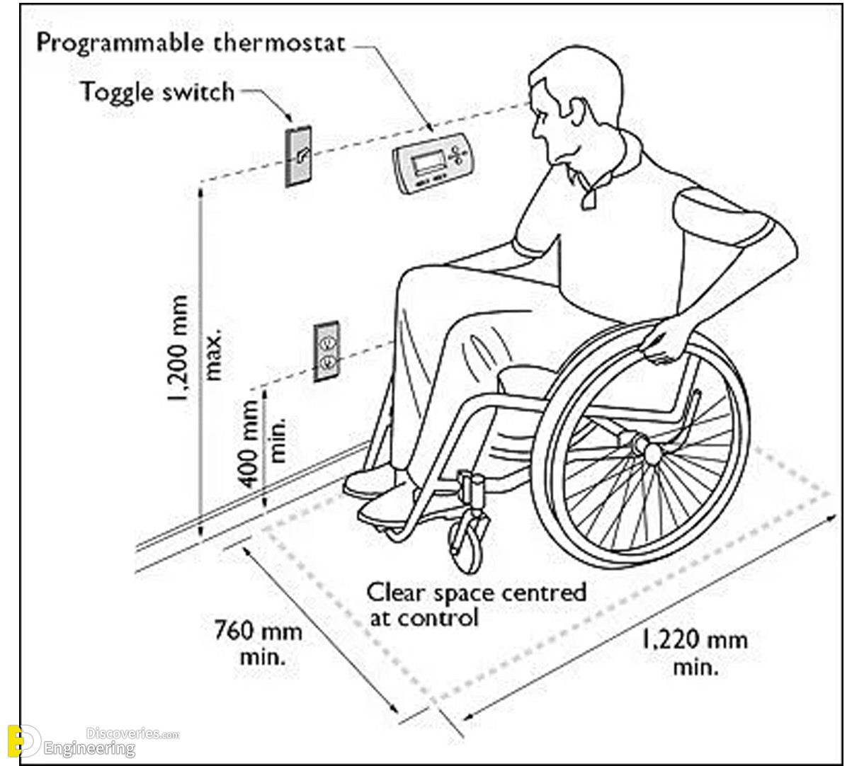 12-engineering-discoveries-designing-bathrooms-for-people-with-special-needs-involves.jpg
