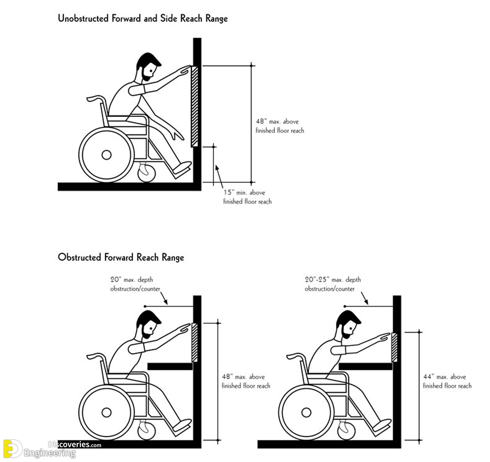 13-engineering-discoveries-designing-bathrooms-for-people-with-special-needs-involves.jpg