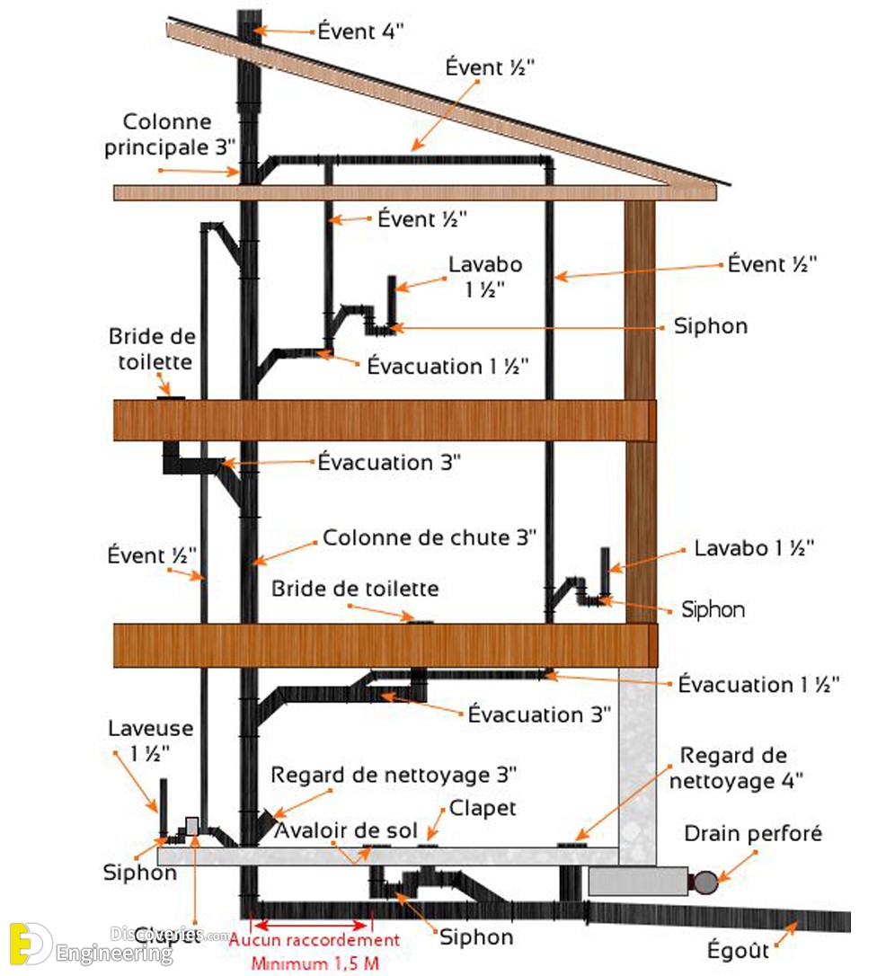 13-engineering-discoveries-plumbing-basics-this-is-how-your-home-plumbing-system-works.jpg