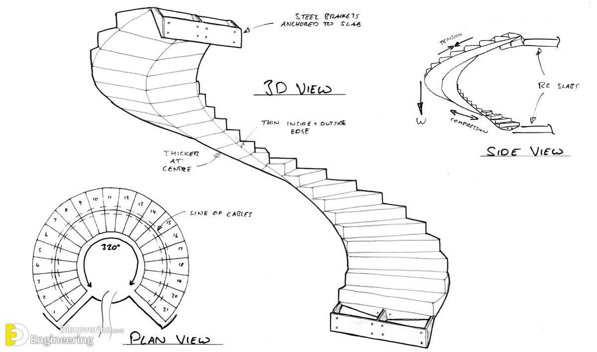13-engineering-discoveries-step-by-step-guide-calculating-spiral-staircase-dimensions.jpg