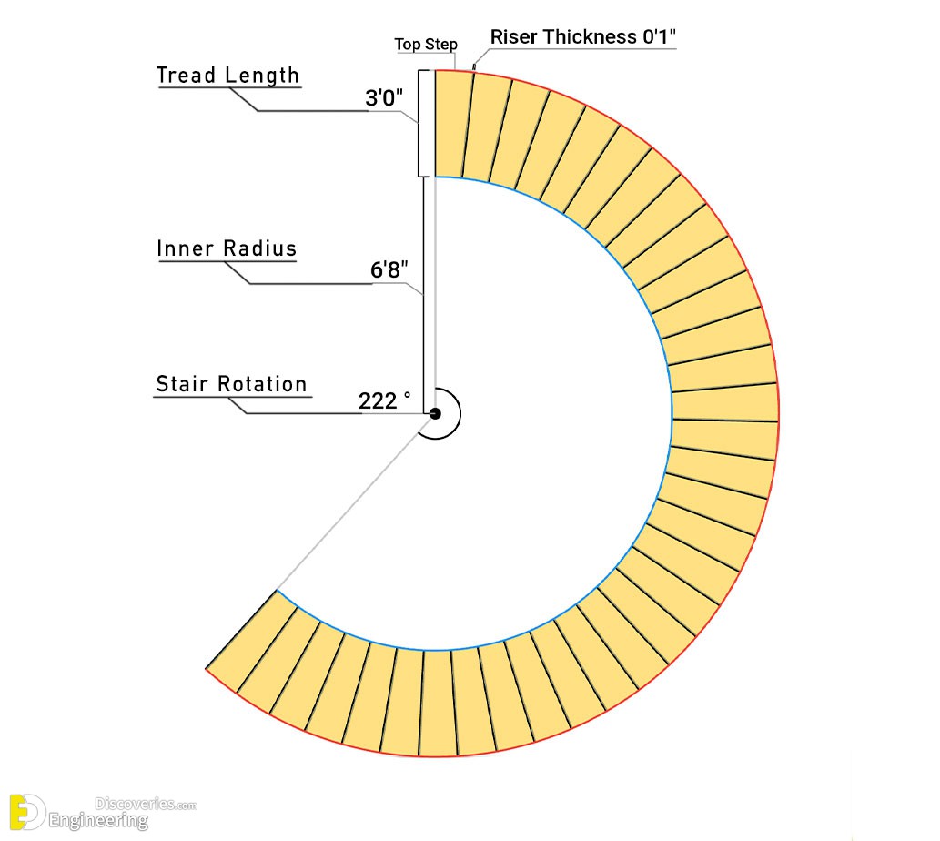 13-engineering-discoveries-the-comprehensive-architectural-guide-to-spiral-staircase-design.jpg