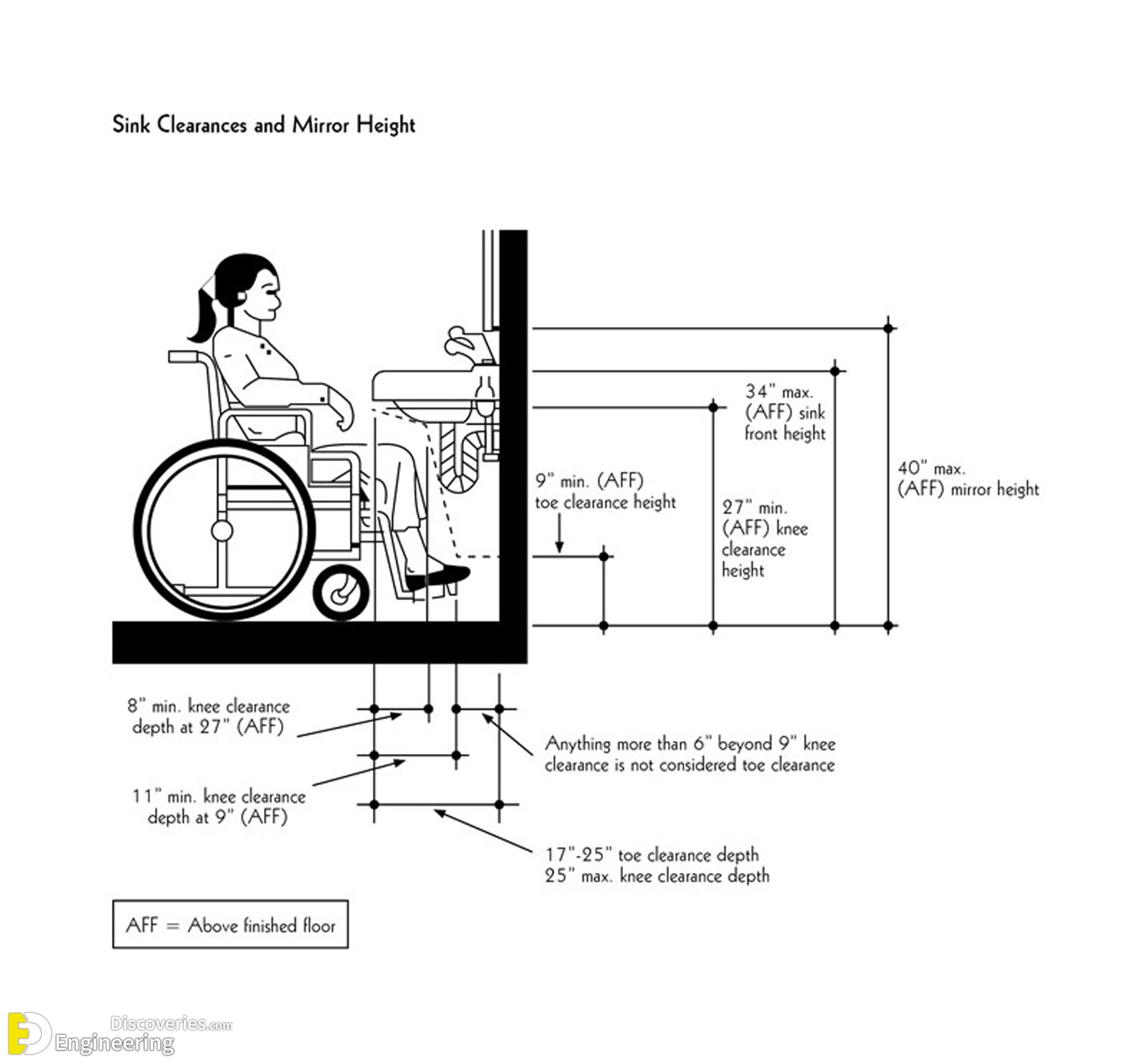 14-engineering-discoveries-designing-bathrooms-for-people-with-special-needs-involves.jpg