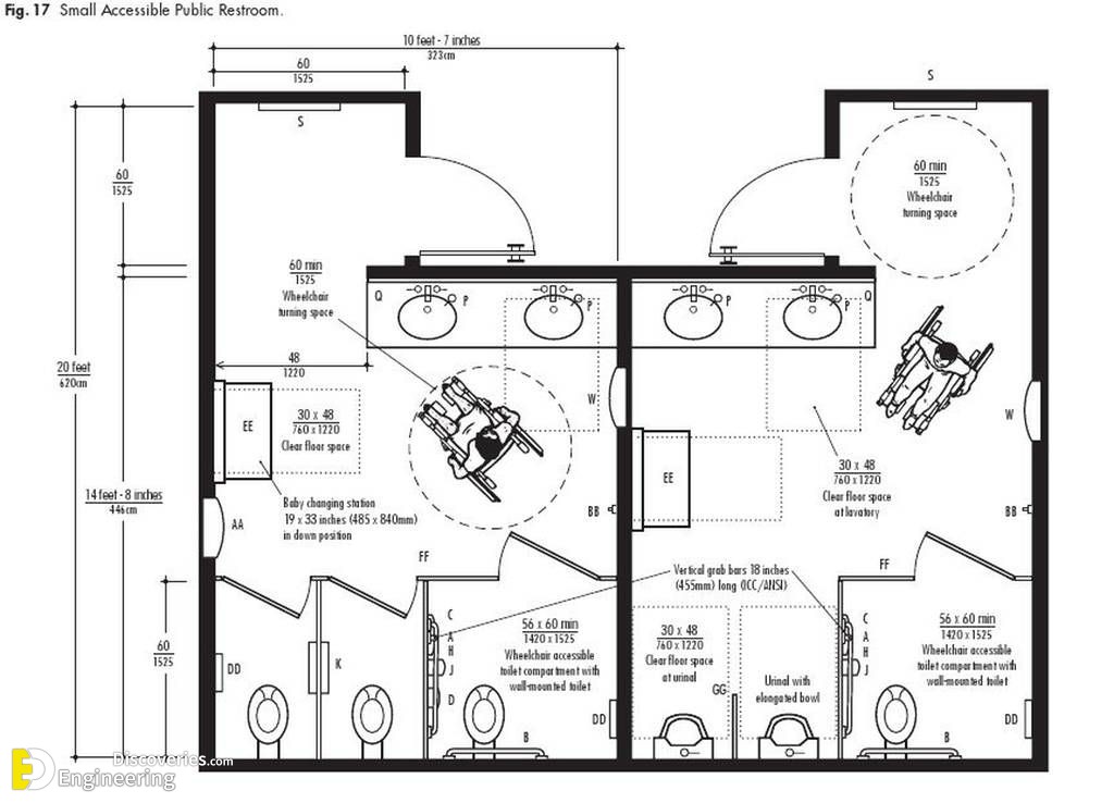 15-engineering-discoveries-designing-bathrooms-for-people-with-special-needs-involves.jpg