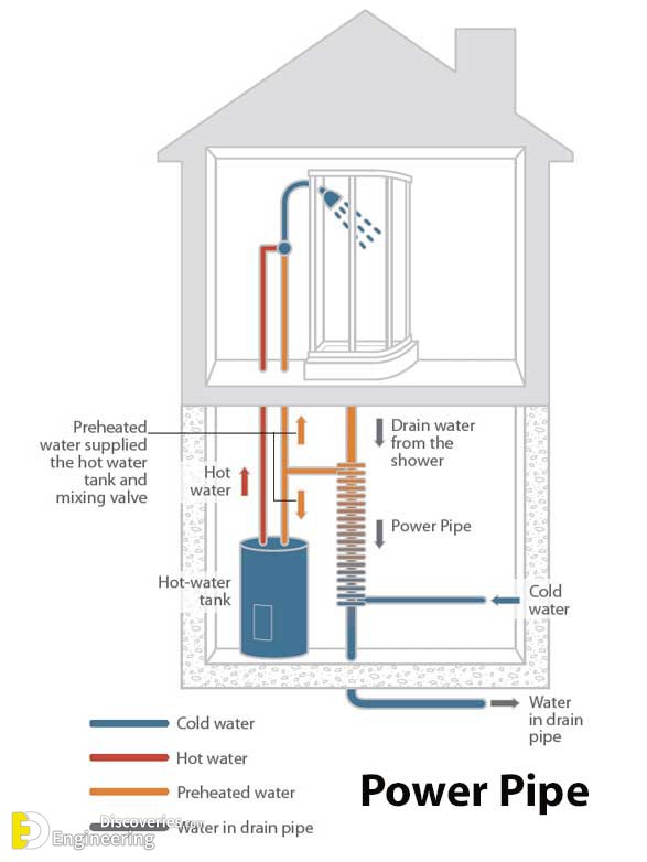 15-engineering-discoveries-plumbing-basics-this-is-how-your-home-plumbing-system-works.jpg