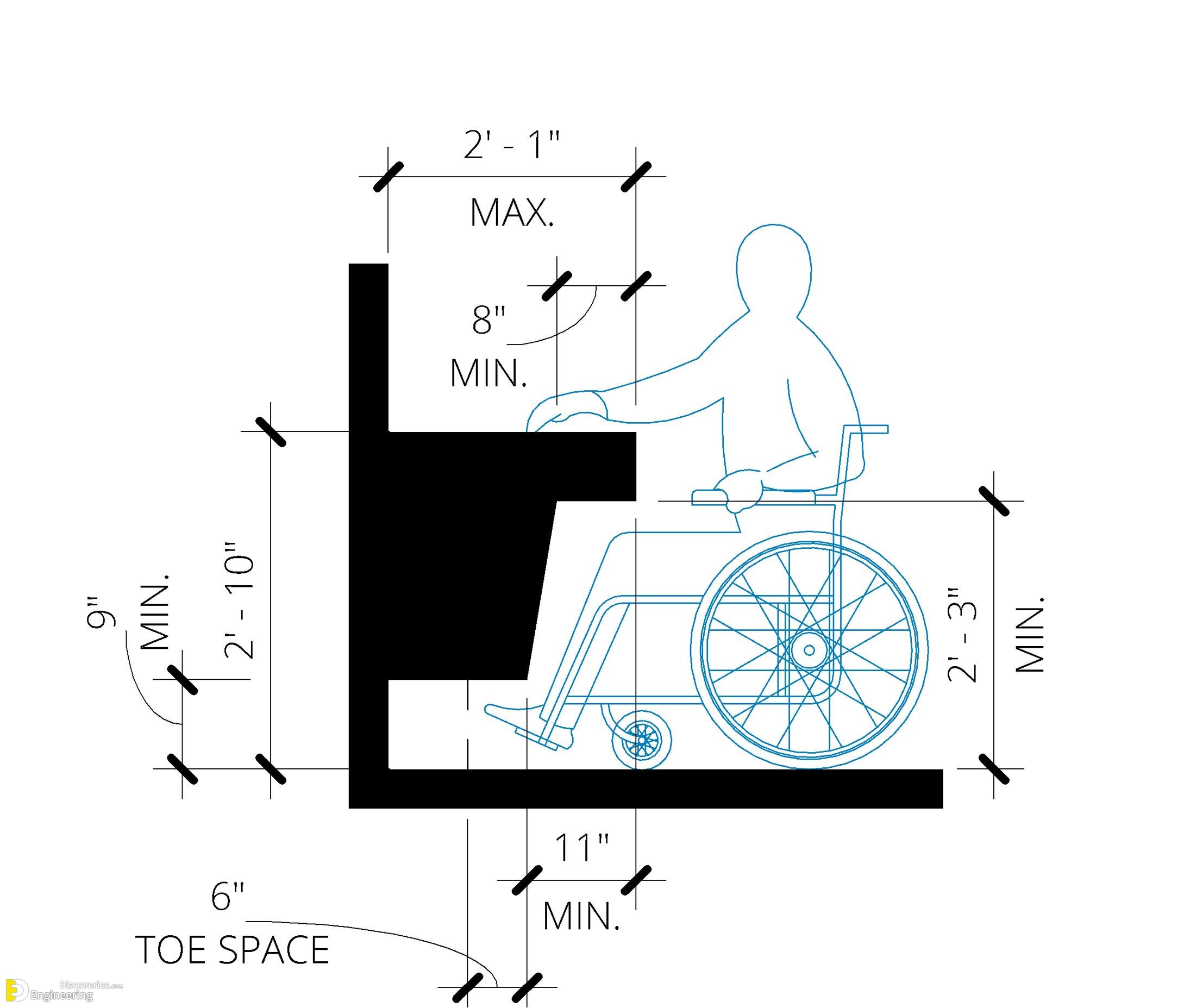 16-engineering-discoveries-designing-bathrooms-for-people-with-special-needs-involves.jpg