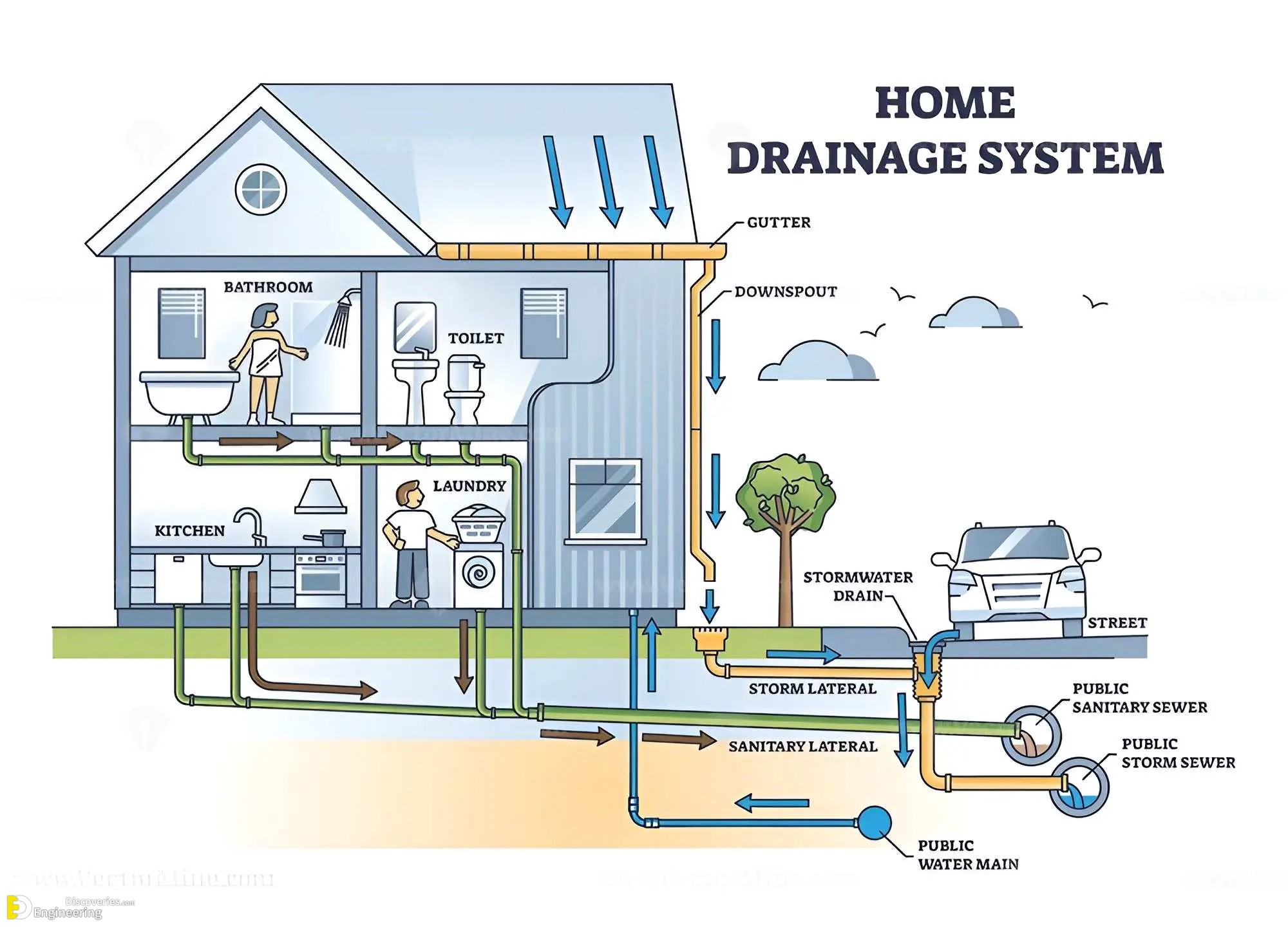16-engineering-discoveries-plumbing-basics-this-is-how-your-home-plumbing-system-works.jpg