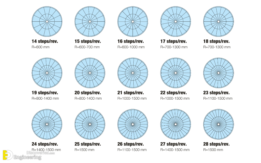 16-engineering-discoveries-the-comprehensive-architectural-guide-to-spiral-staircase-design.png