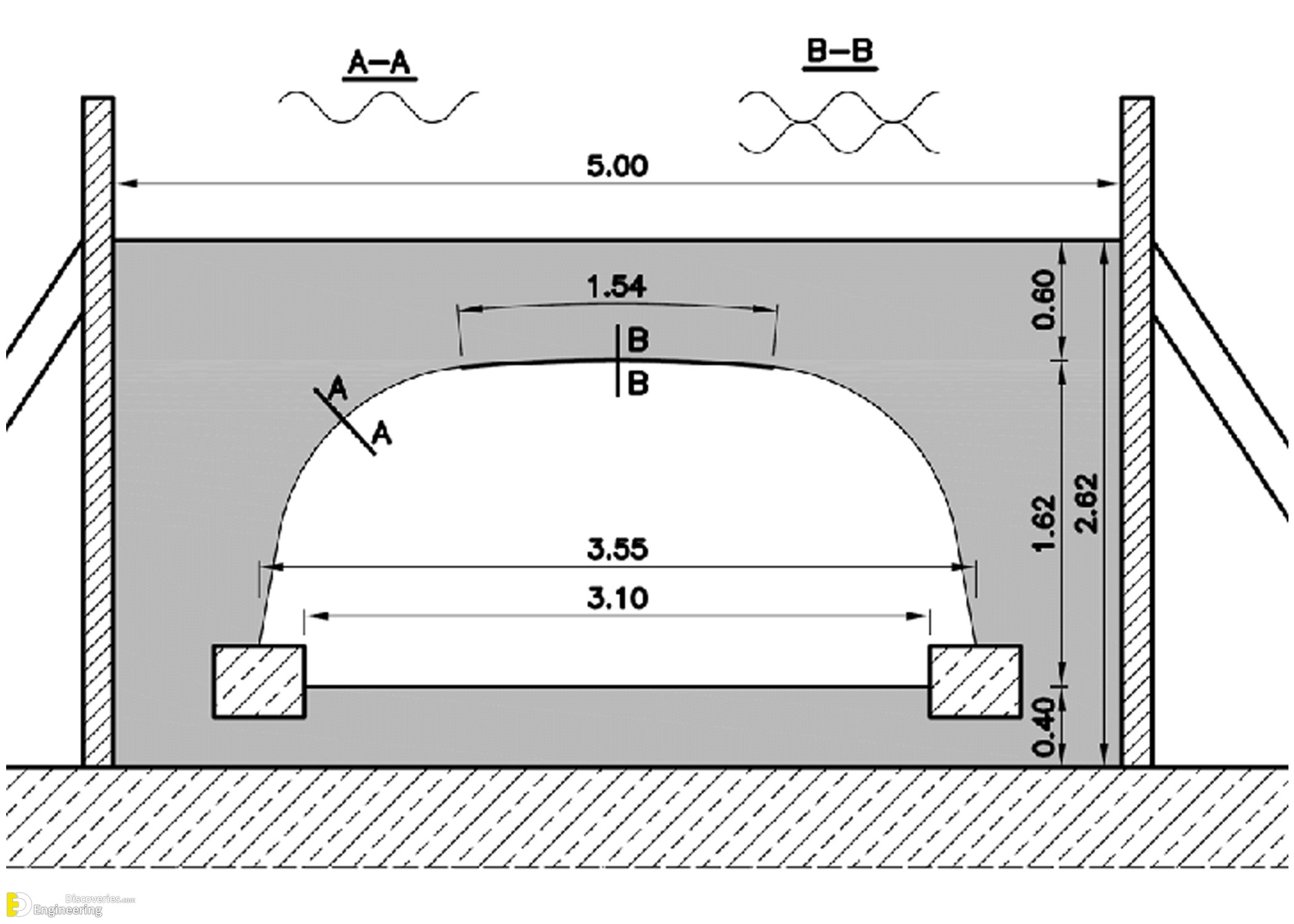 16-engineering-discoveries-useful-information-you-need-to-know-about-concrete-culvert-details.jpg