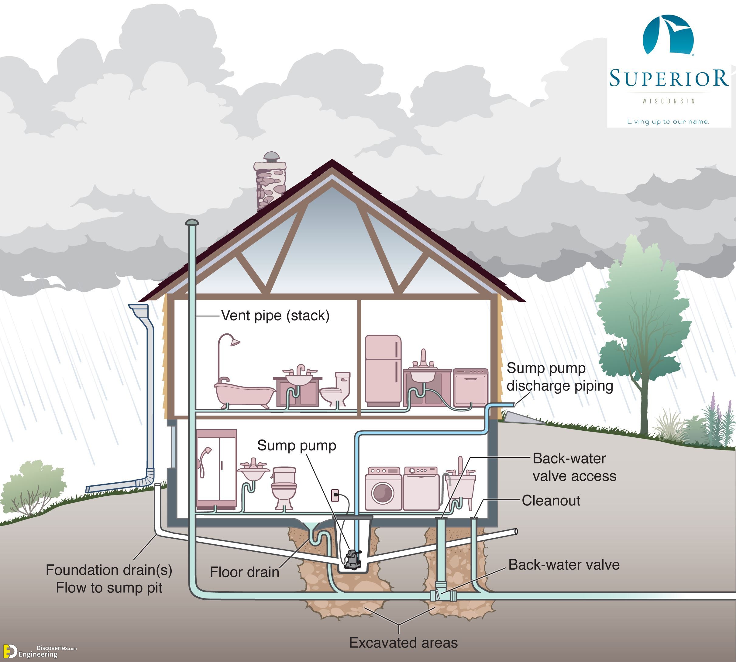 17-engineering-discoveries-plumbing-basics-this-is-how-your-home-plumbing-system-works.jpeg