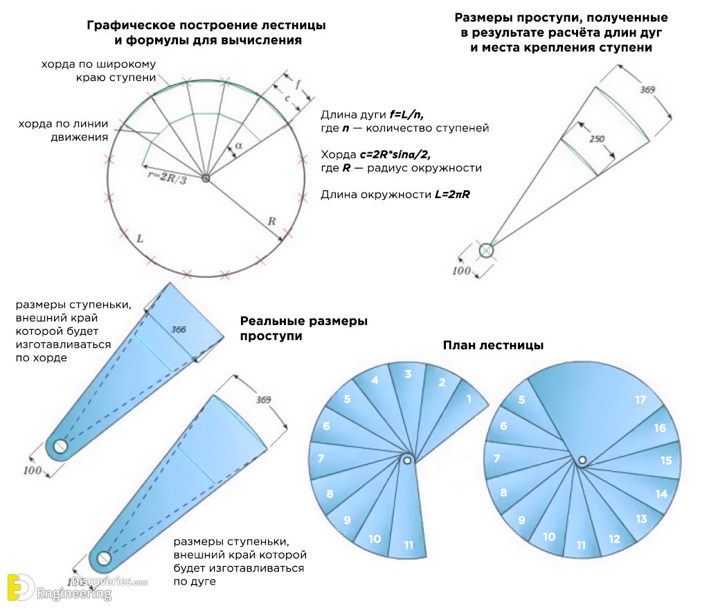 17-engineering-discoveries-the-comprehensive-architectural-guide-to-spiral-staircase-design.jpg
