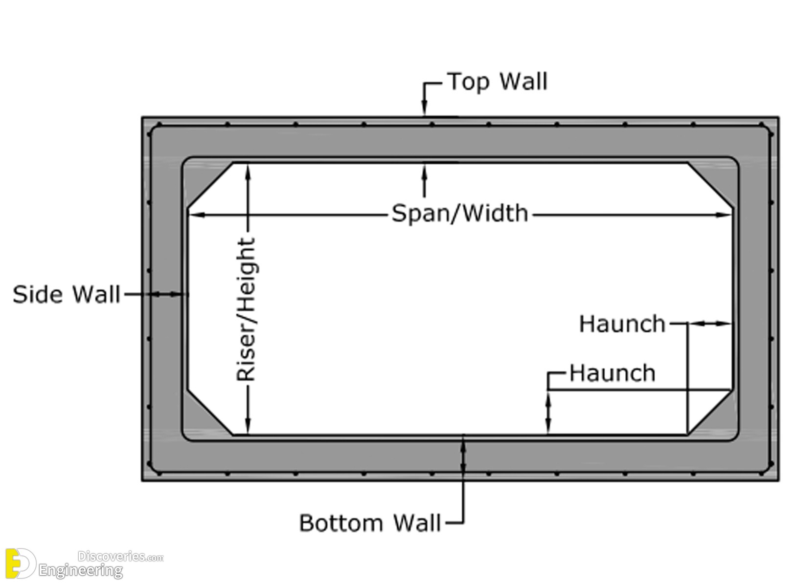 17-engineering-discoveries-useful-information-you-need-to-know-about-concrete-culvert-details.jpg