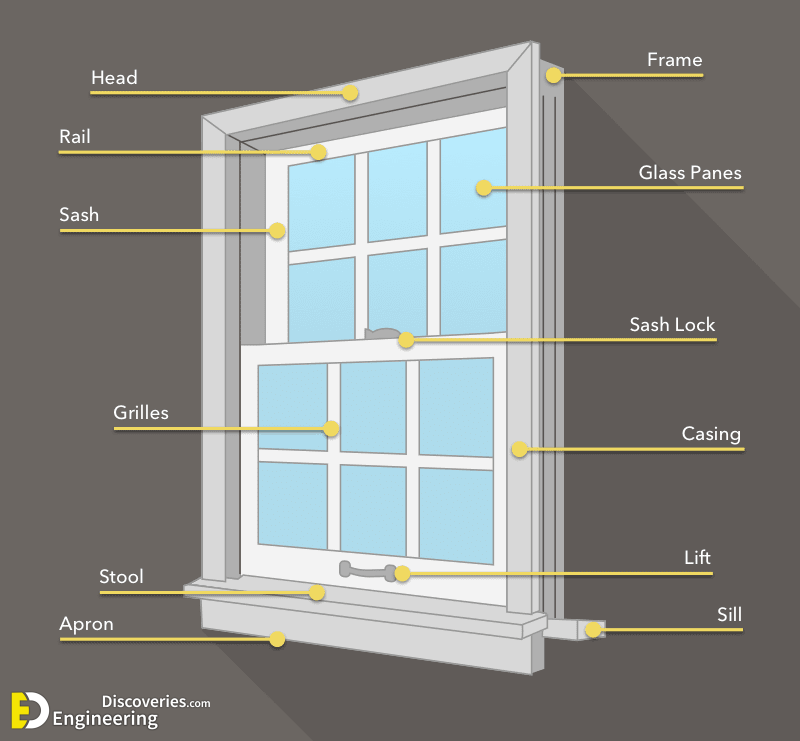 18-engineering-discoveries-basic-knowledge-every-homeowner-needs-about-doors-and-windows-dimensions.png