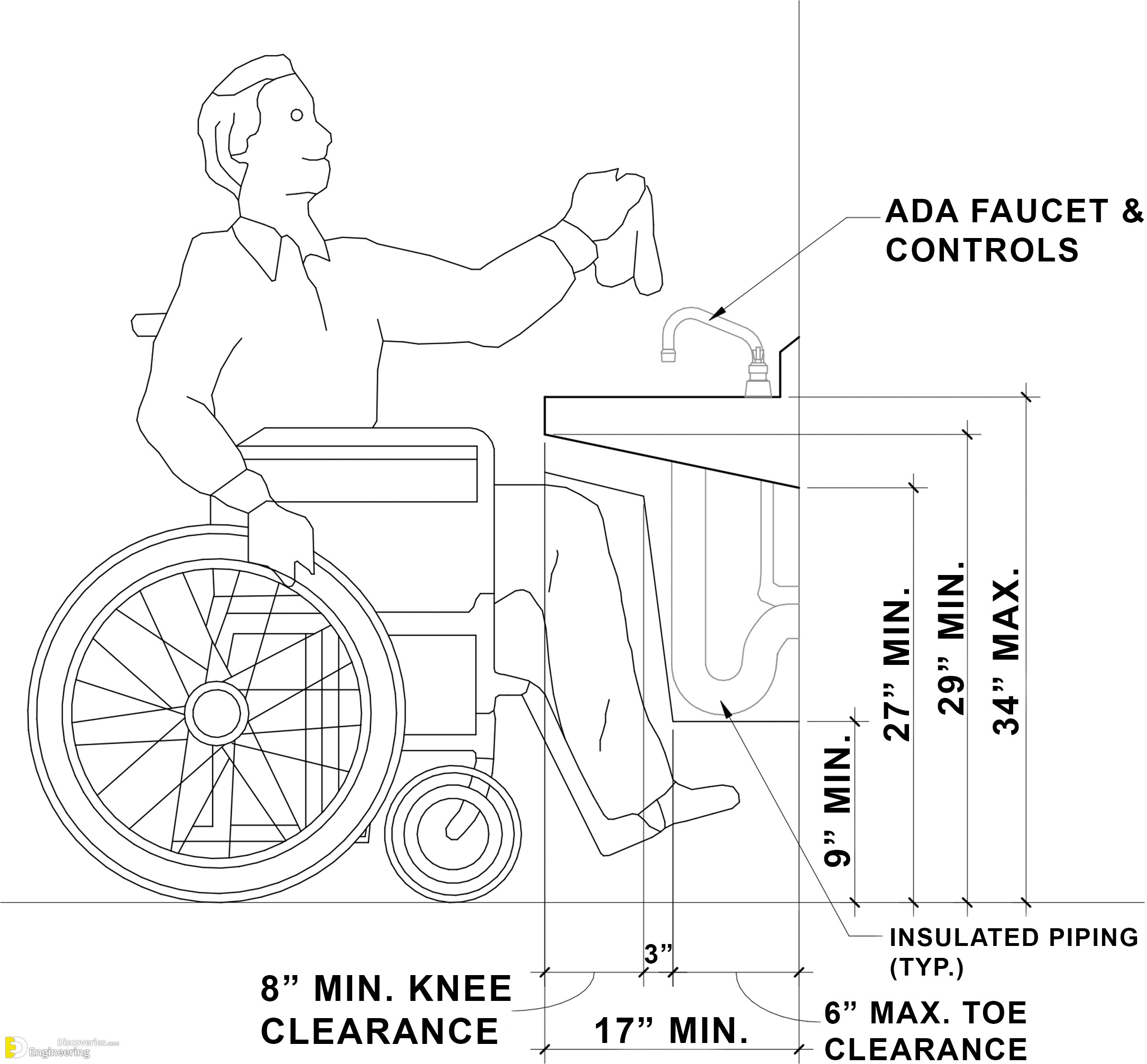 18-engineering-discoveries-designing-bathrooms-for-people-with-special-needs-involves.jpg